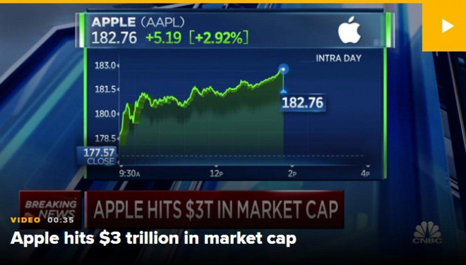 Apple có giá trị vốn hóa đạt mốc 3 nghìn tỷ USD, vậy lương của Tim Cook sẽ khủng tới mức nào? - Ảnh 3.