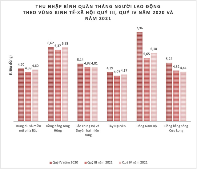  Tốc độ tăng thu nhập bình quân của Hà Nội thấp hơn TP. HCM 4,4 lần, còn tỷ lệ thất nghiệp của người dân TP. HCM gấp mấy lần Hà Nội?  - Ảnh 1.