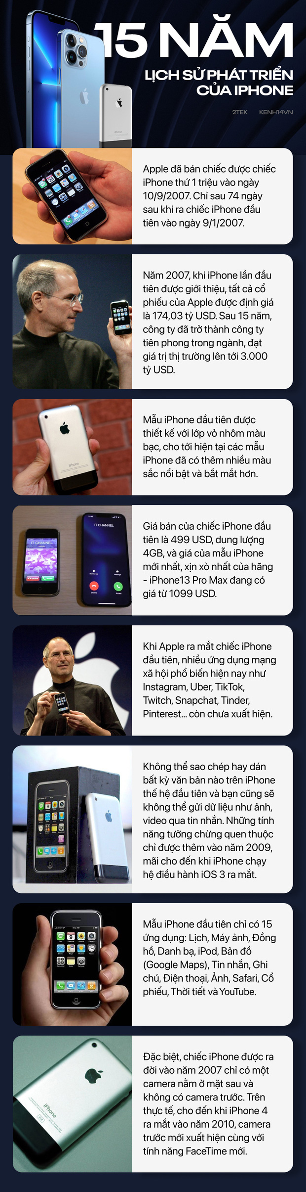 Nhìn lại hành trình 15 năm phát triển đỉnh của chóp của iPhone - Ảnh 1.