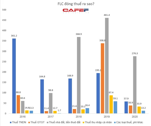  FLC của ông Trịnh Văn Quyết đóng thuế ra sao?  - Ảnh 1.