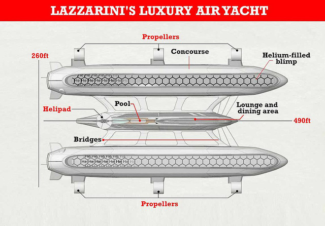 Air Yacht: Ý tưởng siêu du thuyền vừa bay trên trời vừa chạy trên biển của tương lai  - Ảnh 3.