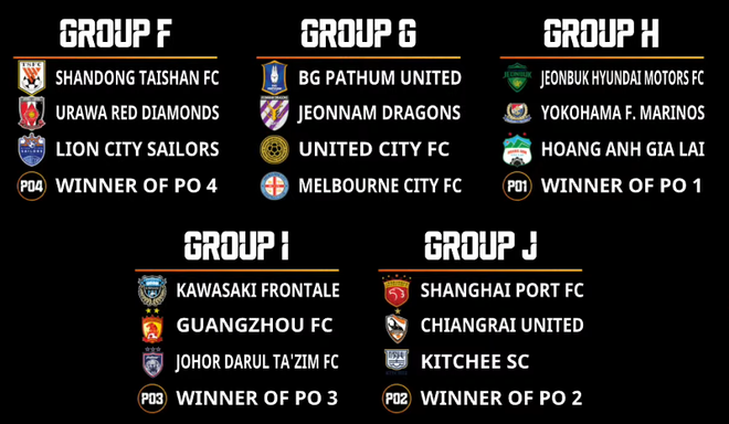 Kể cả gặp CLB Trung Quốc, HAGL cũng khó có cơ hội thắng ở AFC Champions League - Ảnh 1.