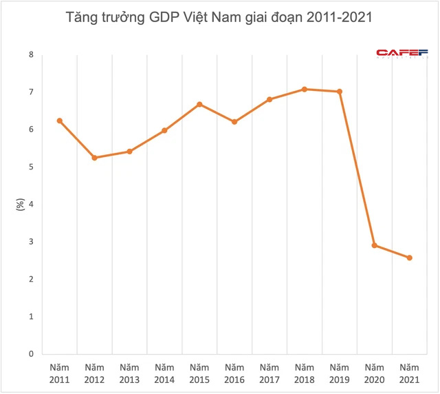  Chuyên gia nói gì về khả năng kinh tế Việt Nam vượt Thái Lan, Indonesia, Philippines trong những năm tới?  - Ảnh 1.