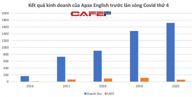 Vừa huy động thành công 300 tỷ trái phiếu, công ty của Shark Thuỷ bị tố nợ tiền thuê mặt bằng từ tháng 6/2021  - Ảnh 5.