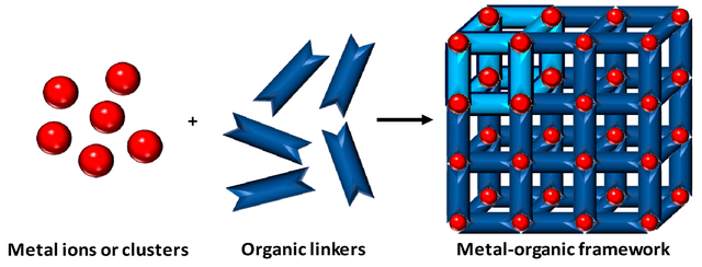 Giải ngố về metal-organic framework - công trình nghiên cứu vừa được vinh danh tại lễ trao giải khoa học VinFuture - Ảnh 4.