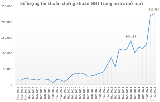  Thị trường chứng khoán: Khi mọi giá trị bị đảo lộn  - Ảnh 1.