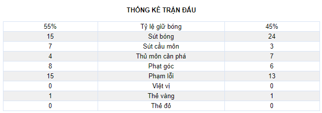 Bailly đá hỏng 11m, Salah đoạt vé vào tứ kết AFCON - Ảnh 4.