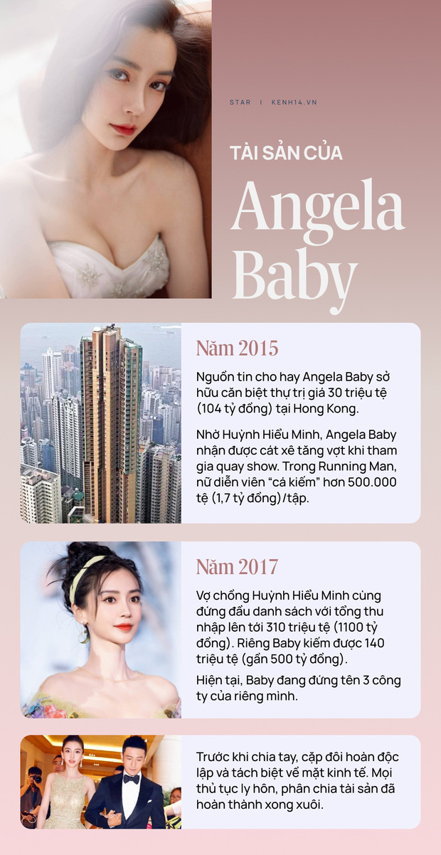 Chuyện tình 13 năm của Huỳnh Hiểu Minh - Angela Baby: 1001 drama từ ngoại tình, lộ clip nóng và cuộc đua tranh khối gia sản nghìn tỷ - Ảnh 3.