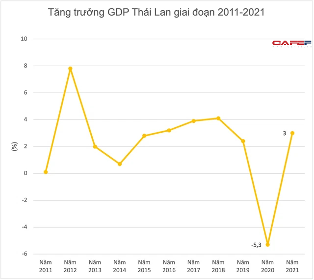 Chuyên gia nói gì về khả năng kinh tế Việt Nam vượt Thái Lan, Indonesia, Philippines trong những năm tới? - Ảnh 1.