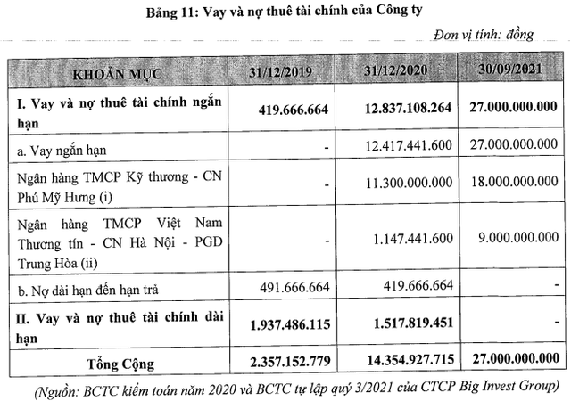 Big Invest Group – công ty của doanh nhân Võ Phi Nhật Huy từng tuyên bố muốn IPO New York để thu 200 tỷ USD sắp lên Upcom với vốn chỉ 50 tỷ đồng  - Ảnh 1.