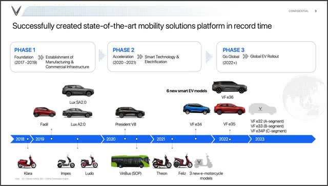 Supercar Blondie và Nasdaily xác nhận tham dự triển lãm CES 2022, hứa hẹn đồng hành cùng VinFast ra mắt 3 mẫu xe mới - Ảnh 5.