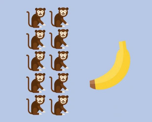 Bài toán lớp 2: Làm sao chia 10 quả chuối cho 10 chú khỉ, mỗi con 1 quả mà vẫn còn 1 quả trong rổ? Đáp án đưa ra không ai ngờ nổi - Ảnh 1.