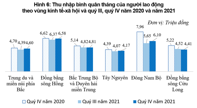  Chênh lệch thu nhập giữa Hà Nội và TPHCM đang ở mức nào?  - Ảnh 2.