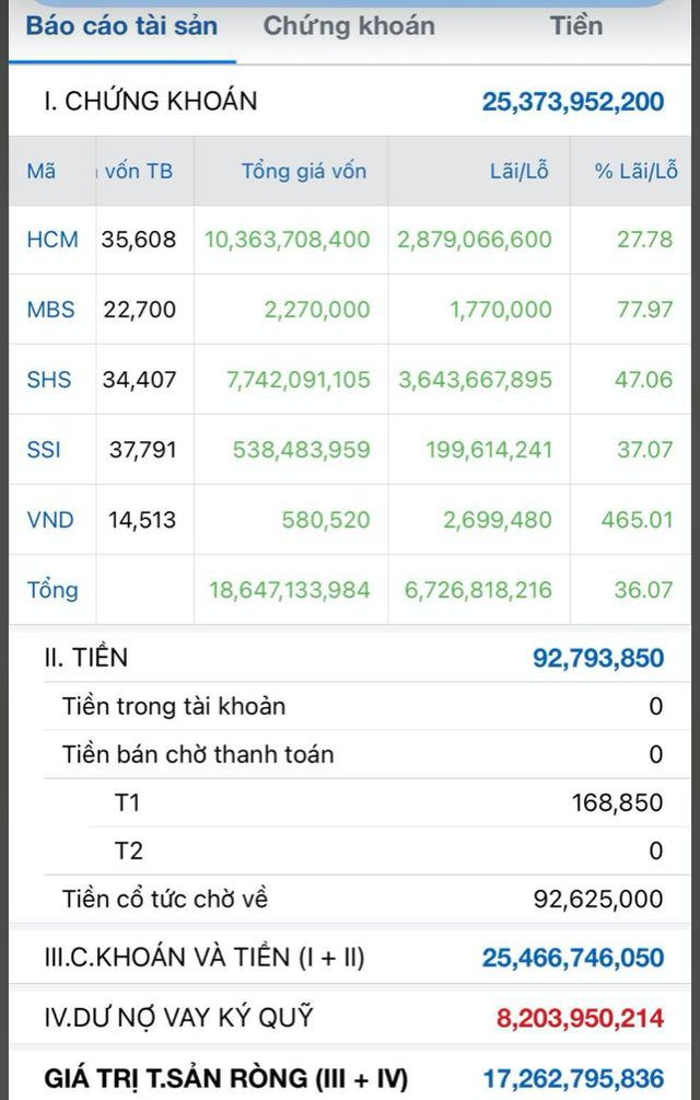  Mang tiền về cho mẹ, một thế hệ tỷ phú giàu lên từ chứng khoán tặng bố mẹ cả nhà, xe ô tô  - Ảnh 1.