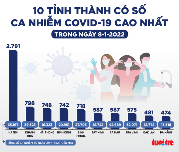 Vì sao có đến 7 mũi tiêm vắc xin Covid-19? Vì sao có app vẫn cần giấy xác nhận cho tốn kém? - Ảnh 1.