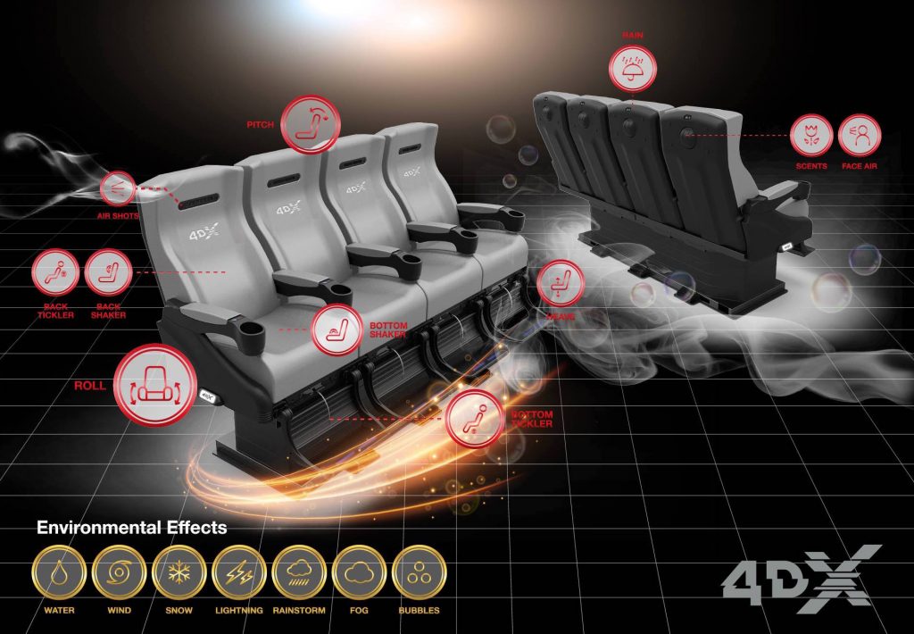 Xem Avatar C ng Ngh IMAX 3D 4DX V Starium Tr i Nghi m Kh c G Nhau d-box-4dx-imax-or-screenx-here-s-how-to-decide-which-xperience-you