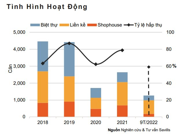  Biệt thự, liền kề Hà Nội hết thời tăng giá  - Ảnh 1.