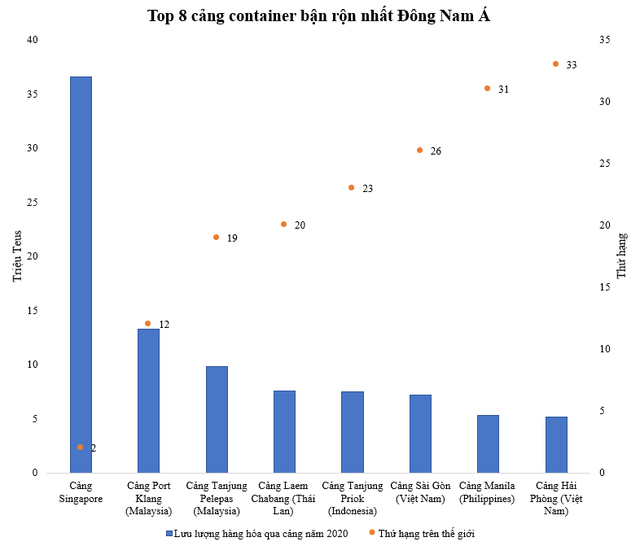 Địa phương duy nhất sở hữu cả sân bay quốc tế và cảng biển loại đặc biệt - Ảnh 1.