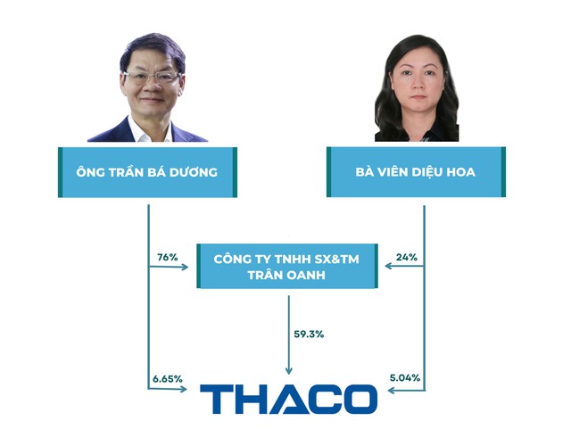  Khám phá những công ty đầu tư kín tiếng nơi các tỷ phú Việt cất giữ khối tài sản tỷ đô của mình  - Ảnh 4.