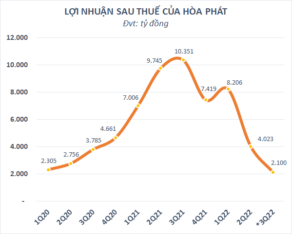  Cổ phiếu thép tăng mạnh từ đáy: Qua cơn bĩ cực, có tới hồi thái lai?  - Ảnh 4.