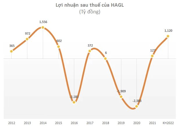  Bầu Đức: Phải có tên trong danh sách tỷ phú thế giới chứ không đơn thuần là người giàu Việt Nam  - Ảnh 2.