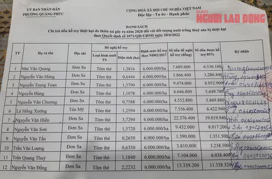 Cán bộ phường bất ngờ vận động dân xin trả lại tiền… cắt xén (!) - Ảnh 2.