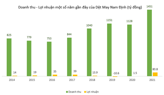  Nhà máy dệt được in hình trên tờ tiền 2.000 đồng hiện giờ đang làm ăn ra sao?  - Ảnh 5.