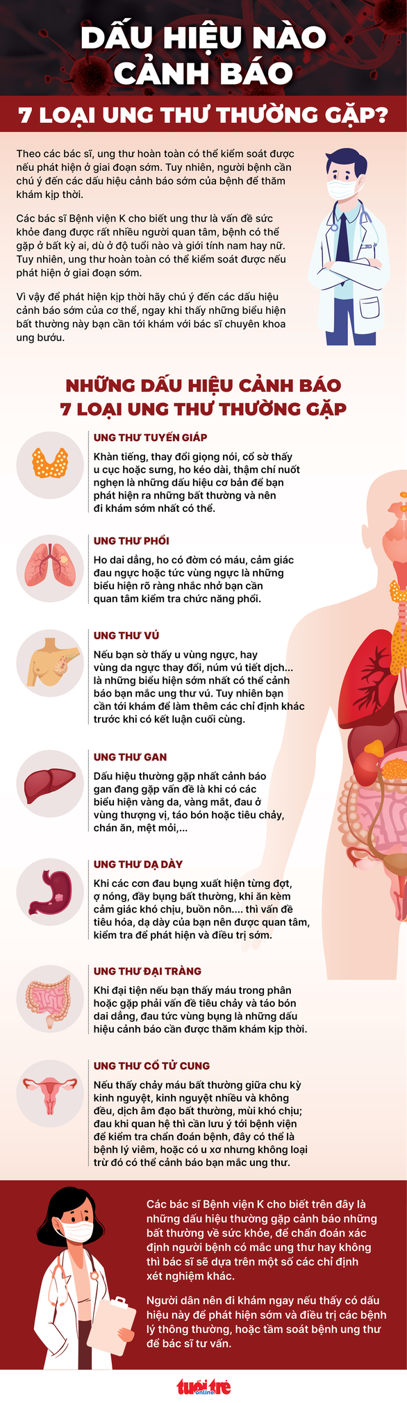 Dấu hiệu nào có thể phát hiện sớm bảy loại ung thư thường gặp? - Ảnh 1.