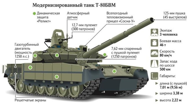 Nga tung tăng chiến đấu T-80BVM vào cuộc xung đột với Ukraine - Ảnh 2.