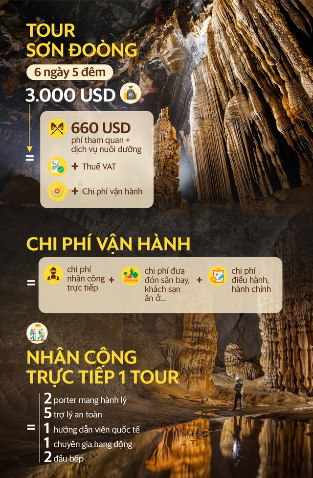 Có gì trong tour du lịch đắt nhất Việt Nam?  - Ảnh 1.