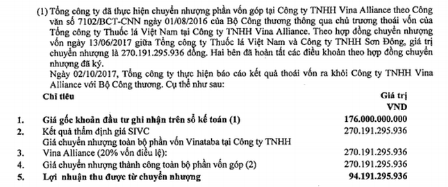 Hành trình sang tên đổi chủ hơn 30.000m2 đất vàng rẻ như bèo của Vinataba - Ảnh 2.