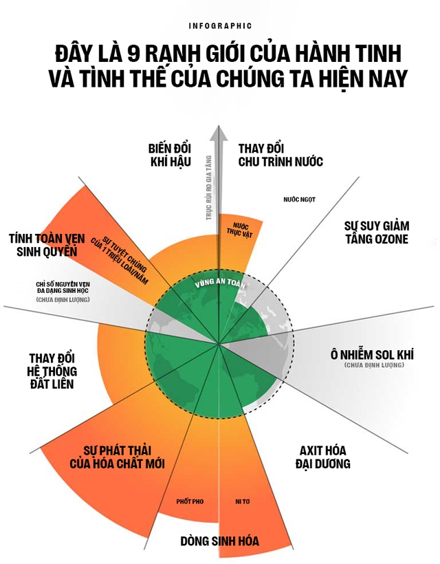 Biển hấp thụ 22 triệu tấn CO2 mỗi ngày, chúng đang làm tan vỏ hàu, tẩy trắng san hô và khiến cả đại dương axit hóa - Ảnh 19.