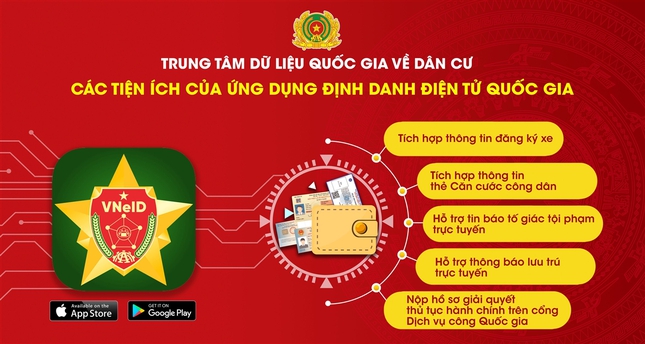 Hàng triệu người đã có thể sử dụng tài khoản định danh điện tử để khám bệnh BHYT - Ảnh 2.