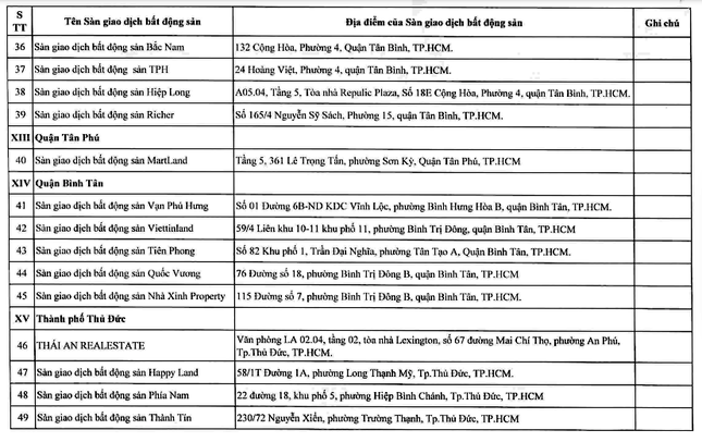 TPHCM sờ gáy hơn 60 sàn giao dịch bất động sản - Ảnh 5.