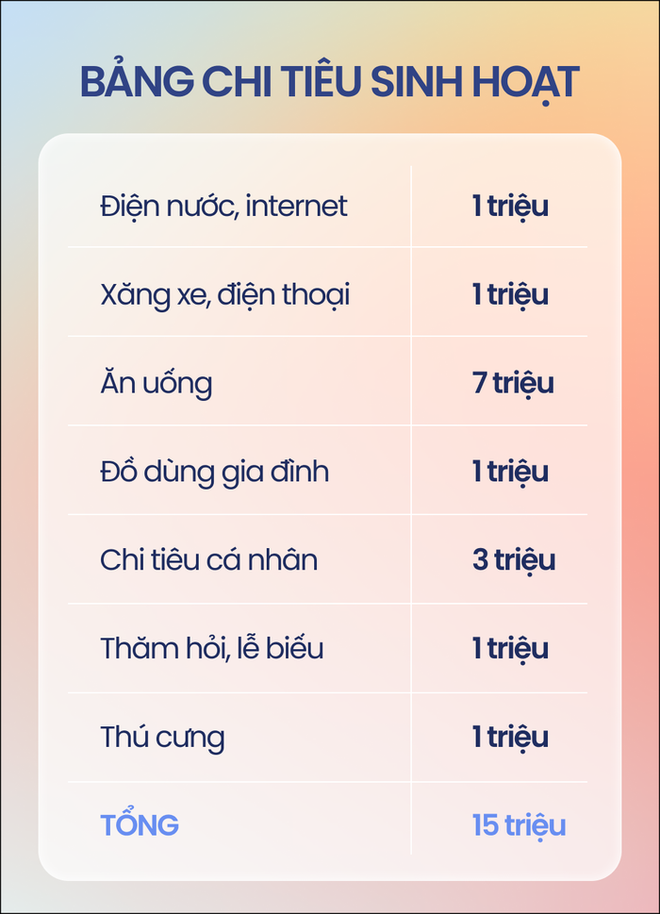 Vợ chồng trả ngân hàng 20 triệu/tháng vẫn có tiền đầu tư, tiết kiệm - Ảnh 2.