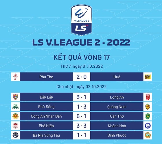 Giải hạng Nhất - LS 2022: Bình Phước hy vọng bắt kịp Cần Thơ - Ảnh 1.