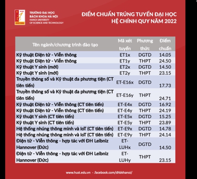 Ngành học rất mới ở Việt Nam, thu nhập đến 22.000 USD/năm, luôn khát nhân lực chất lượng - Ảnh 5.