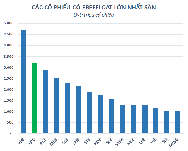  Cổ phiếu “trôi” về đáy 23 tháng, Hòa Phát (HPG) rời khỏi top 10 doanh nghiệp vốn hóa lớn nhất sàn chứng khoán  - Ảnh 2.