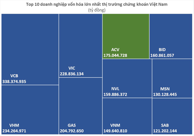  Cổ phiếu “trôi” về đáy 23 tháng, Hòa Phát (HPG) rời khỏi top 10 doanh nghiệp vốn hóa lớn nhất sàn chứng khoán  - Ảnh 1.