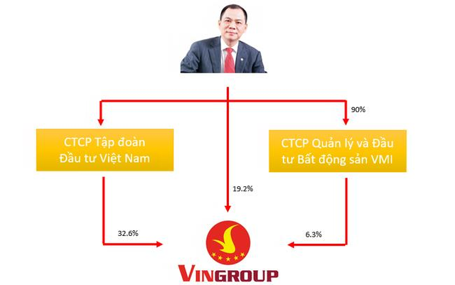  Hé lộ những cổ đông công ty 18.000 tỷ vừa được tỷ phú Phạm Nhật Vượng thành lập  - Ảnh 2.