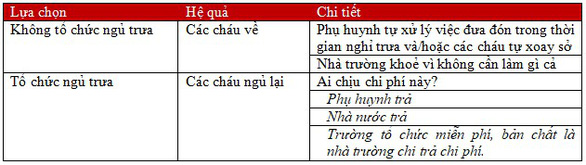 Từ việc Trường Marie Curie thu phí nghỉ trưa của học sinh: Nhiều điều rất đáng suy ngẫm…