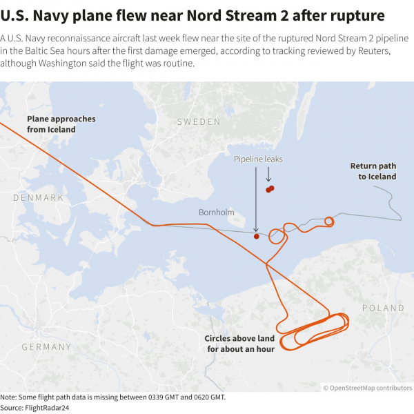 Máy bay trinh sát Mỹ bị phát hiện bay gần nơi đường ống Nord Stream rò rỉ