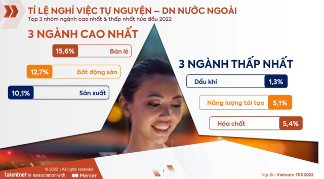 Không còn là 7 triệu, lương khởi điểm của sinh viên mới ra trường đã vượt mốc 10 triệu đồng/tháng - Ảnh 1.