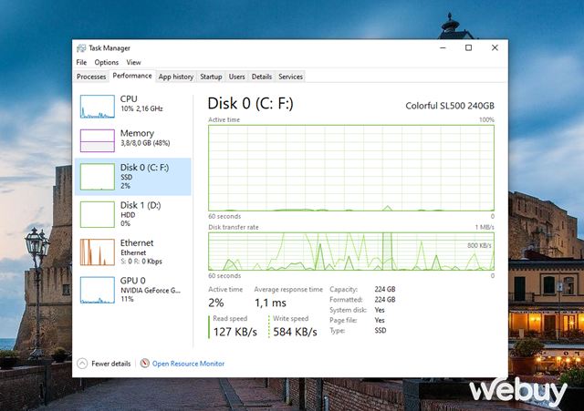 07 Trình tác vụ chạy nền trong Task Manager mà bạn không bao giờ nên tắt nó - Ảnh 1.