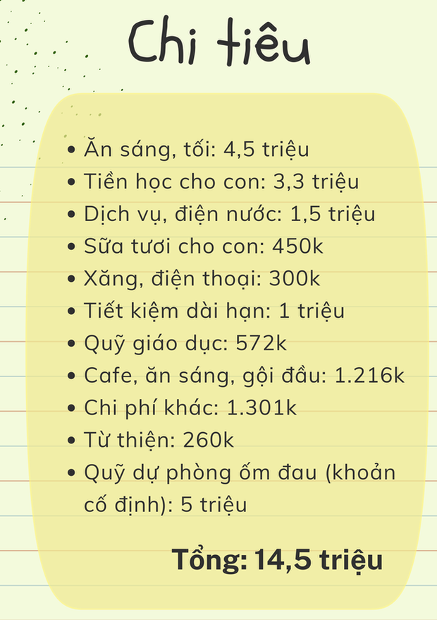 Gia đình thu nhập hơn chục triệu/ tháng vẫn có thể tiết kiệm nhờ phân bổ chi tiêu hợp lý - Ảnh 4.