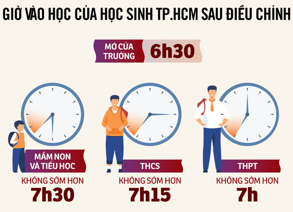 Lùi giờ vào học dù chỉ một chút, học sinh cũng dễ thở hơn - Ảnh 3.