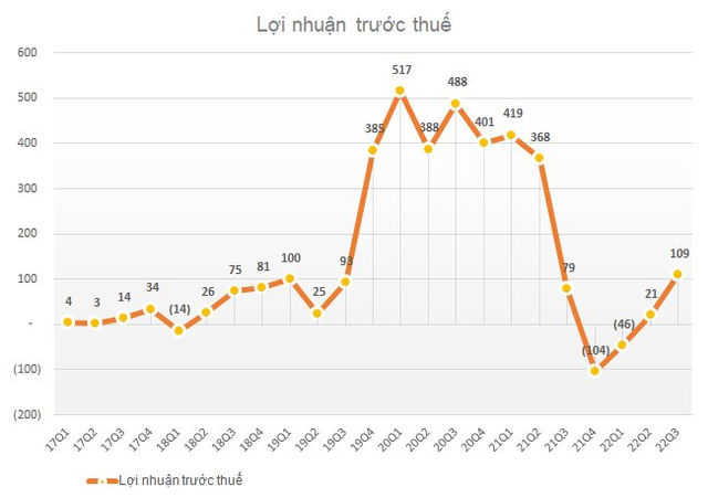  Cùng nuôi gà đẻ trứng: Hòa Phát bán 700.000 trứng/ngày, đại gia nông nghiệp hơn 30 năm kinh nghiệm bị Vietcombank, Vietinbank lần lượt rao bán nợ cả nghìn tỷ đồng  - Ảnh 6.