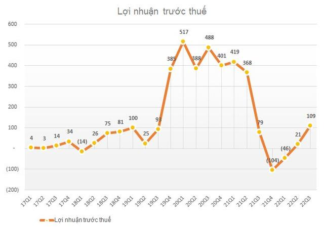  Vua thép Hòa Phát dội bom trứng gà, bán hơn 1 triệu quả/ngày kể từ đầu tháng  - Ảnh 3.