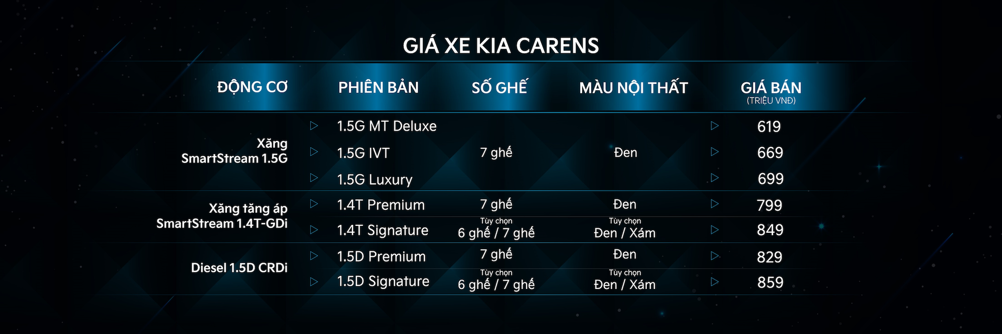Giải mã ma trận 7 phiên bản Kia Carens vừa ra mắt: Hợp mọi nhu cầu, chênh cao nhất 240 triệu đồng - Ảnh 2. Giải mã ma trận 7 phiên bản Kia Carens vừa ra mắt: Hợp mọi nhu cầu, chênh cao nhất 240 triệu đồng - Ảnh 2.
