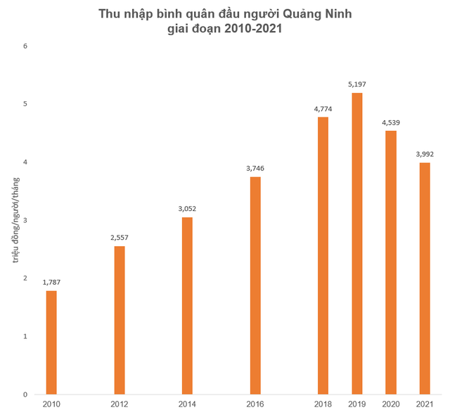  Tỉnh đắt đỏ nhất Việt Nam, hơn cả TP. HCM  - Ảnh 3.